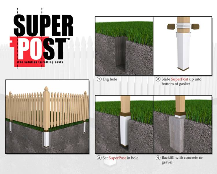 Wood Fence Post Protection Home The, How To Put A Wooden Fence Post In
